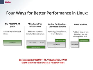 Four Ways for Better Performance in Linux:
Linux KernelLinux Kernel
Vertically partition Linux
in two domains:
Linux KernelLinux Kernel Linux KernelLinux Kernel
Add a thin real-time
kernel underneath Linux:
Rework the internals of
Linux:
Realtime KernelRealtime Kernel
RT Runtime- LWRTRT Runtime- LWRT
The PREEMPT_RT
patch
“Thin-kernel” or
virtualization
Vertical Partitioning +
User mode Runtime
RT appsRT apps
Event Machine
Partition Linux in two
domains:, one not
running Linux at all
Linux KernelLinux Kernel
Event MachineEvent Machine
Enea supports PREEMPT_RT, Virtualization, LWRT
Event Machine with Linux is a research topic
 