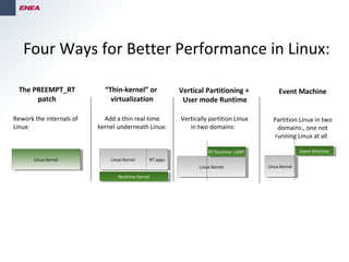 Four Ways for Better Performance in Linux:
Linux KernelLinux Kernel
Vertically partition Linux
in two domains:
Linux KernelLinux Kernel Linux KernelLinux Kernel
Add a thin real-time
kernel underneath Linux:
Rework the internals of
Linux:
Realtime KernelRealtime Kernel
RT Runtime- LWRTRT Runtime- LWRT
The PREEMPT_RT
patch
“Thin-kernel” or
virtualization
Vertical Partitioning +
User mode Runtime
RT appsRT apps
Event Machine
Partition Linux in two
domains:, one not
running Linux at all
Linux KernelLinux Kernel
Event MachineEvent Machine
 