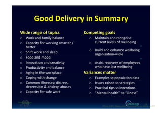 Good Delivery in Summary
Wide range of topics
o Work and family balance
o Capacity for working smarter /
better
o Shift work and sleep
o Food and mood
o Innovation and creativity
o Productivity and balance
o Aging in the workplace
o Coping with change
o Common illnesses: distress,
depression & anxiety, abuses
o Capacity for safe work
Competing goals
o Maintain and recognise
current levels of wellbeing
or
o Build and enhance wellbeing
organisation-wide
or
o Assist recovery of employees
who have lost wellbeing
Variances matter
o Examples vs population data
o Issues raised vs strategies
o Practical tips vs intentions
o “Mental health” vs “illness”
14
O'Connor (c) 2016 - Engaging workers with maintaining their own wellbeing p14 of 19.
 