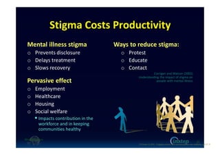 Stigma Costs Productivity
Mental illness stigma
o Prevents disclosure
o Delays treatment
o Slows recovery
Pervasive effect
o Employment
o Healthcare
o Housing
o Social welfare
Impacts contribution in the
workforce and in keeping
communities healthy
Ways to reduce stigma:
o Protest
o Educate
o Contact
Corrigan and Watson (2002)
Understanding the impact of stigma on
people with mental illness
20
O'Connor (c) 2016 - Engaging workers with maintaining their own wellbeing p20 of 19.
 