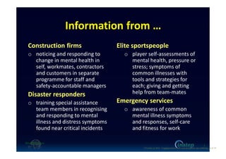 Information from …
Construction firms
o noticing and responding to
change in mental health in
self, workmates, contractors
and customers in separate
programme for staff and
safety-accountable managers
Disaster responders
o training special assistance
team members in recognising
and responding to mental
illness and distress symptoms
found near critical incidents
Elite sportspeople
o player self-assessments of
mental health, pressure or
stress; symptoms of
common illnesses with
tools and strategies for
each; giving and getting
help from team-mates
Emergency services
o awareness of common
mental illness symptoms
and responses, self-care
and fitness for work
3
O'Connor (c) 2016 - Engaging workers with maintaining their own wellbeing p3 of 19.
 