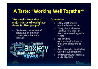 A Taste: “Working Well Together”
“Research shows that a
major source of workplace
stress is other people”
o “Reflect on the impact of
behaviour on others in
diverse, complex work
settings”
Outcomes:
o Know what affects
relationships at work
o Recognise positive and
negative influences of
stress when working with
others
o Use positive
communication tools in
their own situations at
work
o Have strategies for dealing
with difficult situations
o Understand what makes a
resilient person
8
O'Connor (c) 2016 - Engaging workers with maintaining their own wellbeing p8 of 19.
 