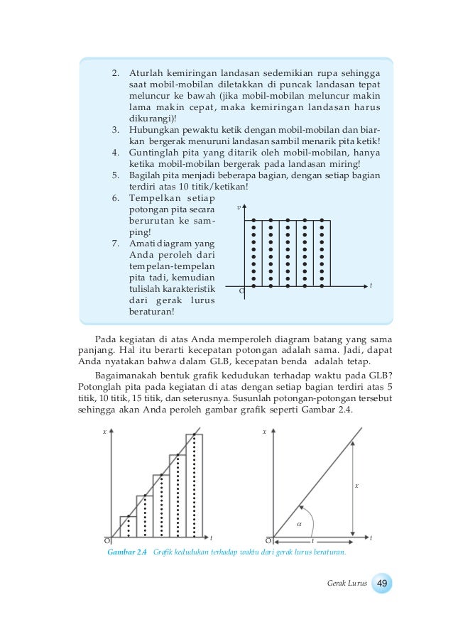 Buku Fisika Kelas Xbab 2