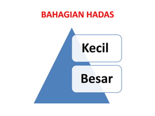 Kecil
Besar
BAHAGIAN HADAS
 