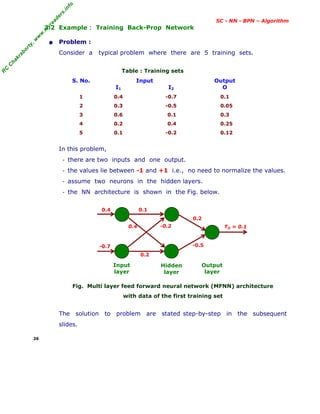 R
C
C
h
a
k
r
a
b
o
r
t
y
,
w
w
w
.
m
y
r
e
a
d
e
r
s
.
i
n
f
o
SC - NN - BPN – Algorithm
3.2 Example : Training Back-Prop Network
• Problem :
Consider a typical problem where there are 5 training sets.
Table : Training sets
S. No. Input Output
I1 I2 O
1 0.4 -0.7 0.1
2 0.3 -0.5 0.05
3 0.6 0.1 0.3
4 0.2 0.4 0.25
5 0.1 -0.2 0.12
In this problem,
- there are two inputs and one output.
- the values lie between -1 and +1 i.e., no need to normalize the values.
- assume two neurons in the hidden layers.
- the NN architecture is shown in the Fig. below.
Fig. Multi layer feed forward neural network (MFNN) architecture
with data of the first training set
The solution to problem are stated step-by-step in the subsequent
slides.
26
0.2
-0.2
0.4 TO = 0.1
0.1
0.4
0.2
-0.7 -0.5
Input
layer
Hidden
layer
Output
layer
 