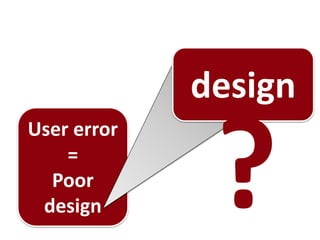 User error
=
Poor
design
design
