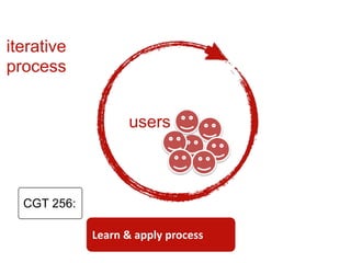 iterative
process
users
Learn & apply process
CGT 256: