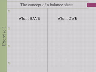 The concept of a balance sheetExercise1
What I HAVE What I OWE
 