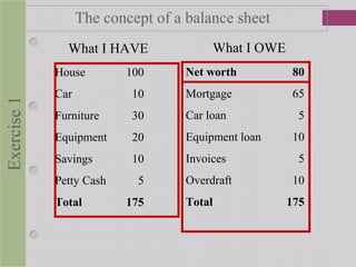 The Concept of a Balance Sheet | PPT