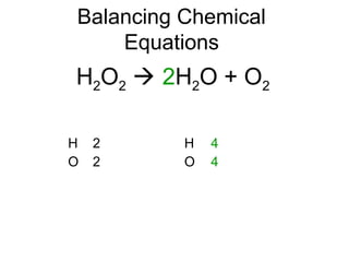 Balancing Chemical
Equations
H2O2  2H2O + O2
H
O
2
2
H
O
4
4
 