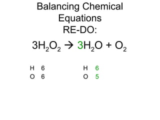 Balancing Chemical
Equations
RE-DO:
3H2O2  3H2O + O2
H
O
6
6
H
O
6
5
 