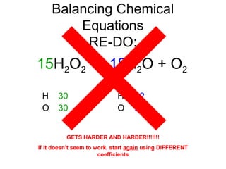 Balancing Chemical
Equations
RE-DO:
15H2O2  18H2O + O2
H
O
30
30
H
O
32
20
GETS HARDER AND HARDER!!!!!!!
If it doesn’t seem to work, start again using DIFFERENT
coefficients
 
