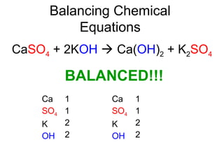 Balancing Chemical
Equations
CaSO4 + 2KOH  Ca(OH)2 + K2SO4
Ca
SO4
K
OH
1
1
2
2
Ca
SO4
K
OH
1
1
2
2
BALANCED!!!
 