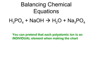 Balancing Chemical
Equations
H3PO4 + NaOH  H2O + Na3PO4
You can pretend that each polyatomic ion is an
INDIVIDUAL element when making the chart
 