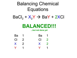 Balancing Chemical
Equations
BaCl2 + X2Y  BaY + 2XCl
Ba
Cl
X
Y
1
2
2
1
Ba
Cl
X
Y
1
2
2
1
BALANCED!!!
...but not done yet
 