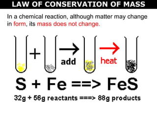 LAW OF CONSERVATION OF MASS
In a chemical reaction, although matter may change
in form, its mass does not change.
 