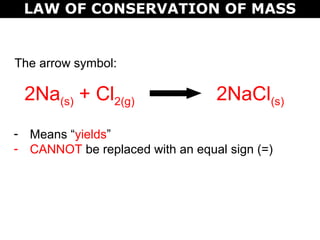 LAW OF CONSERVATION OF MASS
The arrow symbol:
2Na(s) + Cl2(g) 2NaCl(s)
- Means “yields”
- CANNOT be replaced with an equal sign (=)
 