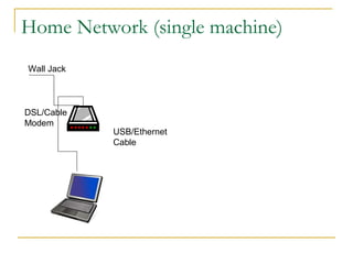 Home Network (single machine)
USB/Ethernet
Cable
DSL/Cable
Modem
Wall Jack
 