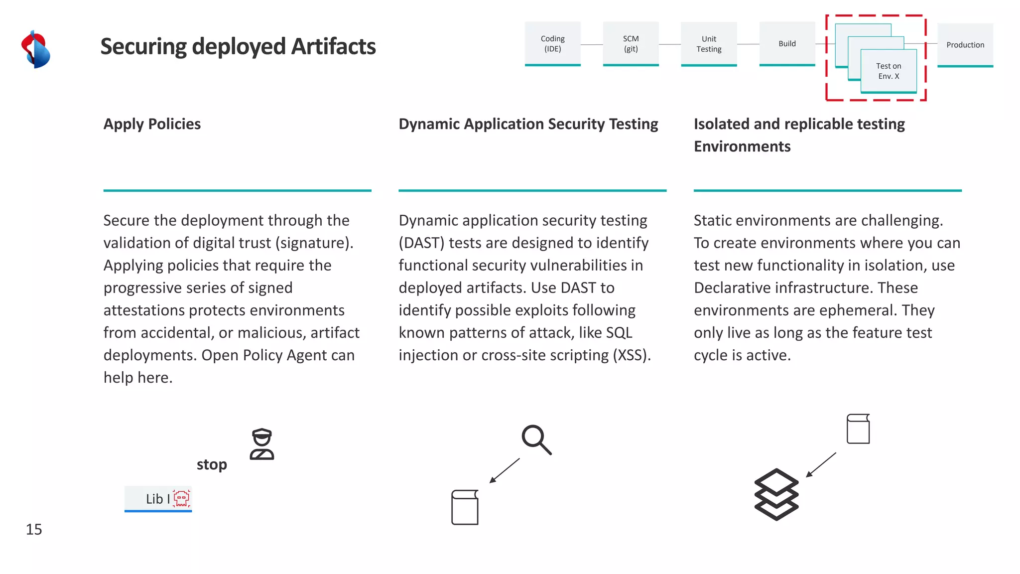 15
Securing deployed Artifacts
Secure the deployment through the
validation of digital trust (signature).
Applying policies that require the
progressive series of signed
attestations protects environments
from accidental, or malicious, artifact
deployments. Open Policy Agent can
help here.
Apply Policies
Dynamic application security testing
(DAST) tests are designed to identify
functional security vulnerabilities in
deployed artifacts. Use DAST to
identify possible exploits following
known patterns of attack, like SQL
injection or cross-site scripting (XSS).
Dynamic Application Security Testing
Static environments are challenging.
To create environments where you can
test new functionality in isolation, use
Declarative infrastructure. These
environments are ephemeral. They
only live as long as the feature test
cycle is active.
Isolated and replicable testing
Environments
SCM
(git)
Unit
Testing
Build Test on
Env. X
Production
Coding
(IDE)
Test on
Env. X
Test on
Env. X
Lib I
stop
 