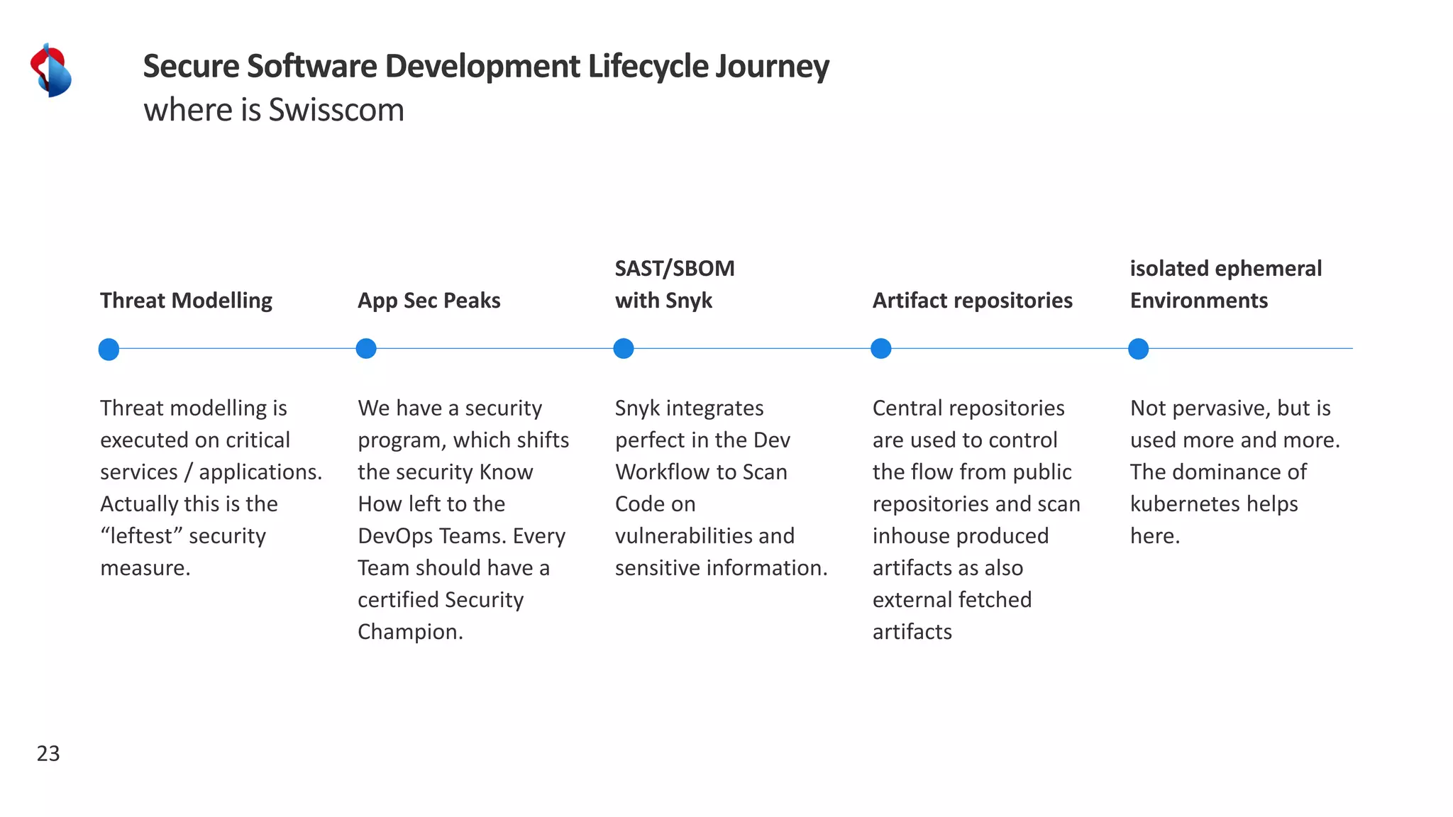 23
Secure Software Development Lifecycle Journey
where is Swisscom
Threat Modelling
Threat modelling is
executed on critical
services / applications.
Actually this is the
“leftest” security
measure.
We have a security
program, which shifts
the security Know
How left to the
DevOps Teams. Every
Team should have a
certified Security
Champion.
App Sec Peaks
Snyk integrates
perfect in the Dev
Workflow to Scan
Code on
vulnerabilities and
sensitive information.
SAST/SBOM
with Snyk
Central repositories
are used to control
the flow from public
repositories and scan
inhouse produced
artifacts as also
external fetched
artifacts
Artifact repositories
Not pervasive, but is
used more and more.
The dominance of
kubernetes helps
here.
isolated ephemeral
Environments
 