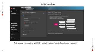 6
Self-Service
Self-Service : Integration with ERP, Entity location, Project Organisation mapping
 
