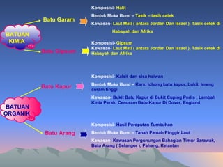 BATUAN KIMIA Komposisi-  Halit Bentuk Muka Bumi –  Tasik – tasik cetek Kawasan-  Laut Mati ( antara Jordan Dan Israel ), Tasik cetek di  Habsyah dan Afrika Batu Gipsum Komposisi-  Gipsum Kawasan-  Laut Mati ( antara Jordan Dan Israel ), Tasik cetek di Habsyah dan Afrika Batu Garam  BATUAN ORGANIK Komposisi-  Kalsit dari sisa haiwan Bentuk Muka Bumi –  Kars, lohong batu kapur, bukit, lereng curam tinggi Kawasan-  Bukit Batu Kapur di Bukit Cuping Perlis , Lembah Kinta Perak, Cenuram Batu Kapur Di Dover, England Komposisi-  Hasil Pereputan Tumbuhan   Bentuk Muka Bumi –  Tanah Pamah Pinggir Laut Kawasan-  Kawasan Pergunungan Bahagian Timur Sarawak, Batu Arang ( Selangor ), Pahang, Kelantan Batu Arang Batu Kapur 