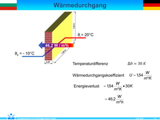 Wärmedurchgang
12.07.2018Kompetenzzentrum Für Nachhaltiges Bauen Cottbus 14
hm
W
²
2,46
K
Km
W
30
²
54,1 Energieverlust
Temperaturdifferenz Δϑ = 30 𝐾
Km
W
U
²
54,1Wärmedurchgangskoeffizient
ϑe = - 10°C
ϑi = 20°C
46,2 W / m²h
 