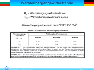 Wärmeübergangswiderstände
12.07.2018Kompetenzzentrum Für Nachhaltiges Bauen Cottbus 9
Rsi – Wärmeübergangswiderstand innen
Rse – Wärmeübergangswiderstand außen
Wärmeübergangswiderstand nach DIN EN ISO 6946
 