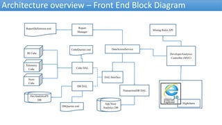 Architecture overview – Front End Block Diagram
ReportDefinitions.xml
CubeQueries.xml
DbQueries.xml
Report
Manager
Cube DAL
DB DAL
DataAccessService
DAL Interface
DeveloperAnalytics
Controller (MVC)
Highcharts
Agg DB
BI Cube
DevAnalyticsFE
DB
TransactionDB DAL
Mining Rules API
Agg DB
App Store
Analytics DB
Telemetry
Cube
Store
Cube
 