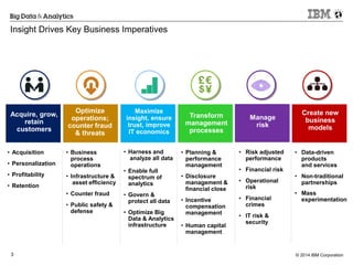 © 2014 IBM Corporation3
• Acquisition
• Personalization
• Profitability
• Retention
Acquire, grow,
retain
customers
Optimize
operations;
counter fraud
& threats
Maximize
insight, ensure
trust, improve
IT economics
Transform
management
processes
Create new
business
models
• Business
process
operations
• Infrastructure &
asset efficiency
• Counter fraud
• Public safety &
defense
• Harness and
analyze all data
• Enable full
spectrum of
analytics
• Govern &
protect all data
• Optimize Big
Data & Analytics
infrastructure
• Planning &
performance
management
• Disclosure
management &
financial close
• Incentive
compensation
management
• Human capital
management
• Data-driven
products
and services
• Non-traditional
partnerships
• Mass
experimentation
Manage
risk
• Risk adjusted
performance
• Financial risk
• Operational
risk
• Financial
crimes
• IT risk &
security
Insight Drives Key Business Imperatives
 