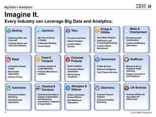 © 2014 IBM Corporation4
Imagine It.
Every Industry can Leverage Big Data and Analytics.
Insurance
• 360˚ View of Domain
or Subject
• Catastrophe Modeling
• Fraud & Abuse
Banking
• Optimizing Offers and
Cross-sell
• Customer Service and
Call Center Efficiency
Telco
• Pro-active Call Center
• Network Analytics
• Location Based
Services
Energy &
Utilities
• Smart Meter Analytics
• Distribution Load
Forecasting/Scheduling
• Condition Based
Maintenance
Media &
Entertainment
• Business process
transformation
• Audience & Marketing
Optimization
Retail
• Actionable Customer
Insight
• Merchandise
Optimization
• Dynamic Pricing
Travel &
Transport
• Customer Analytics &
Loyalty Marketing
• Predictive Maintenance
Analytics
Consumer
Products
• Shelf Availability
• Promotional Spend
Optimization
• Merchandising
Compliance
Government
• Civilian Services
• Defense & Intelligence
• Tax & Treasury Services
Healthcare
• Measure & Act on
Population Health
Outcomes
• Engage Consumers in
their Healthcare
Automotive
• Advanced Condition
Monitoring
• Data Warehouse
Optimization
Life Sciences
• Increase visibility into
drug safety and
effectiveness
Chemical &
Petroleum
• Operational Surveillance,
Analysis & Optimization
• Data Warehouse
Consolidation, Integration
& Augmentation
Aerospace &
Defense
• Uniform Information
Access Platform
• Data Warehouse
Optimization
Electronics
• Customer/ Channel
Analytics
• Advanced Condition
Monitoring
 