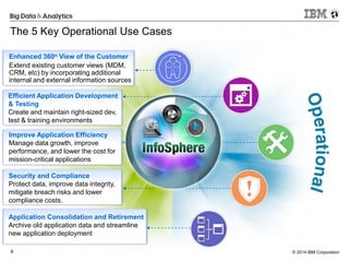 © 2014 IBM Corporation6
Efficient Application Development
& Testing
Create and maintain right-sized dev,
test & training environments
Enhanced 360o View of the Customer
Extend existing customer views (MDM,
CRM, etc) by incorporating additional
internal and external information sources
Security and Compliance
Protect data, improve data integrity,
mitigate breach risks and lower
compliance costs.
Application Consolidation and Retirement
Archive old application data and streamline
new application deployment
Improve Application Efficiency
Manage data growth, improve
performance, and lower the cost for
mission-critical applications
The 5 Key Operational Use Cases
 