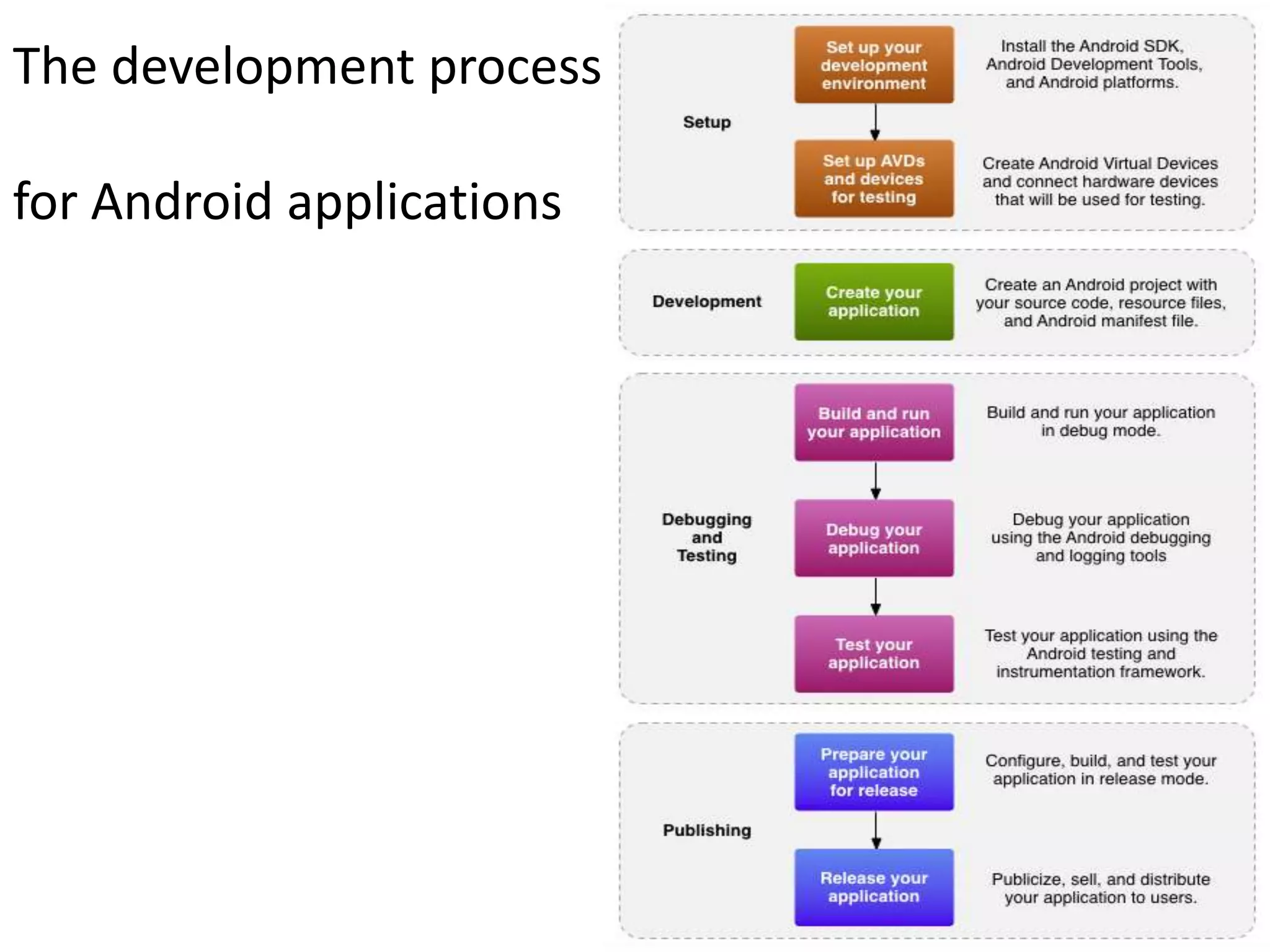 03 Beginning Android Application Development | PPT