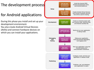 The development process

for Android applications
During this phase you install and set up your
development environment.
You also create Android Virtual Devices
(AVDs) and connect hardware devices on
which you can install your applications.
 