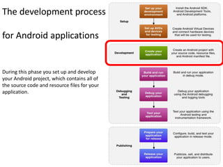 The development process

for Android applications


During this phase you set up and develop
your Android project, which contains all of
the source code and resource files for your
application.
 