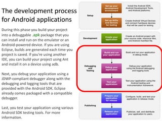The development process
for Android applications
During this phase you build your project
into a debuggable .apk package that you
can install and run on the emulator or an
Android-powered device. If you are using
Eclipse, builds are generated each time you
project is saved. If you're using another
IDE, you can build your project using Ant
and install it on a device using adb.

Next, you debug your application using a
JDWP-compliant debugger along with the
debugging and logging tools that are
provided with the Android SDK. Eclipse
already comes packaged with a compatible
debugger.

Last, you test your application using various
Android SDK testing tools. For more
information.
 