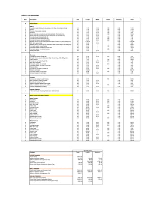 Building Economics Preliminary Cost Appraisal | PDF