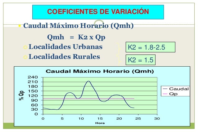 03 b formulaci_2_aspectos_tecnicos