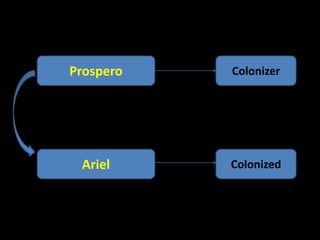Prospero 
Colonizer 
Ariel Colonized 
 