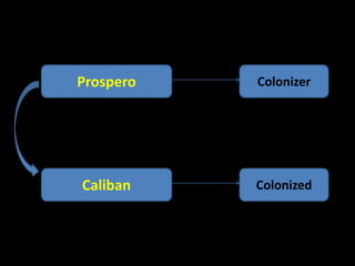 Prospero 
Colonizer 
Caliban Colonized 
 