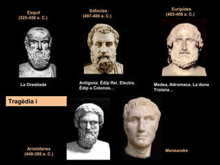Antígona, Èdip Rei, Electra,
Èdip a Colonos…
Sòfocles
(497-406 a. C.)
La Orestiada
Esquil
(525-456 a. C.)
Tragèdia i
Comèdia
Medea, Adromaca, La dona
Troiana…
Eurípides
(485-406 a. C.)
Aristòfanes
(448-380 a. C.)
Meneandre
 