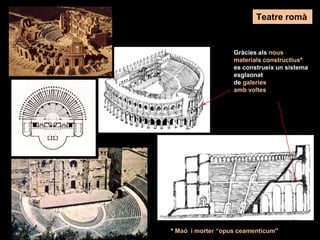 Teatre romà
Gràcies als nous
materials constructius*
es construeix un sistema
esglaonat
de galeries
amb voltes
* Maó i morter “opus ceamenticum”
 