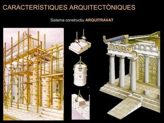 CARACTERÍSTIQUES ARQUITECTÒNIQUES
Sistema constructiu ARQUITRAVAT
 