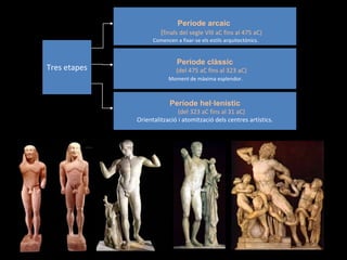 Tres etapes
Període hel·lenístic
(del 323 aC fins al 31 aC)
Orientalització i atomització dels centres artístics.
Període clàssic
(del 475 aC fins al 323 aC)
Moment de màxima esplendor.
Període arcaic
(finals del segle VIII aC fins al 475 aC)
Comencen a fixar-se els estils arquitectònics.
 