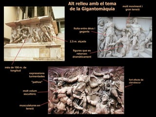 Alt relleu amb el tema
de la Gigantomàquia
figures que es
retorcen
dramàticament
més de 100 m. de
longitud
molt volum
escultòric
2,5 m. alçada
lluita entre déus i
gegants
molt moviment i
gran tensió
musculatures en
tensió
expressions
turmentades
"pathos"
fort efecte de
clarobscur
 