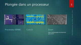 Plongée dans un processeur
Processeur 80486 Core I5 Zoom
https://sites.google.com/site/imhe
ngwu/work
5
 