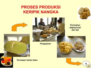 PROSES PRODUKSI
KERIPIK NANGKA
Persiapan bahan baku
Pengupasan
A
Pemisahan
daging buah
dan biji
20
 