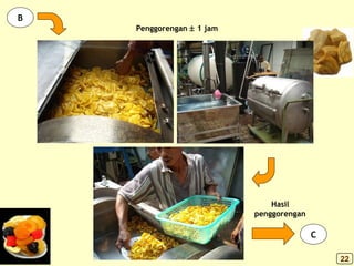 B
Penggorengan ± 1 jam
Hasil
penggorengan
C
22
 