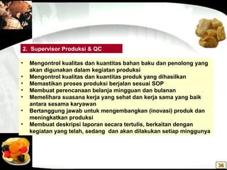 • Mengontrol kualitas dan kuantitas bahan baku dan penolong yang
akan digunakan dalam kegiatan produksi
• Mengontrol kualitas dan kuantitas produk yang dihasilkan
• Memastikan proses produksi berjalan sesuai SOP
• Membuat perencanaan belanja mingguan dan bulanan
• Memelihara suasana kerja yang sehat dan kerja sama yang baik
antara sesama karyawan
• Bertanggung jawab untuk mengembangkan (inovasi) produk dan
meningkatkan produksi
• Membuat deskripsi laporan secara tertulis, berkaitan dengan
kegiatan yang telah, sedang dan akan dilakukan setiap minggunya
2. Supervisor Produksi & QC
36
 