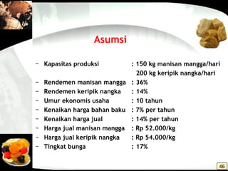 − Kapasitas produksi : 150 kg manisan mangga/hari
200 kg keripik nangka/hari
− Rendemen manisan mangga : 36%
− Rendemen keripik nangka : 14%
− Umur ekonomis usaha : 10 tahun
− Kenaikan harga bahan baku : 7% per tahun
− Kenaikan harga jual : 14% per tahun
− Harga jual manisan mangga : Rp 52.000/kg
− Harga jual keripik nangka : Rp 54.000/kg
− Tingkat bunga : 17%
Asumsi
46
 